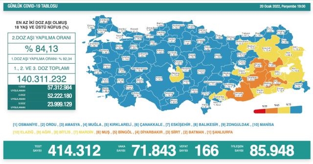 Son 24 saatte 166 kişi daha hayatını kaybetti